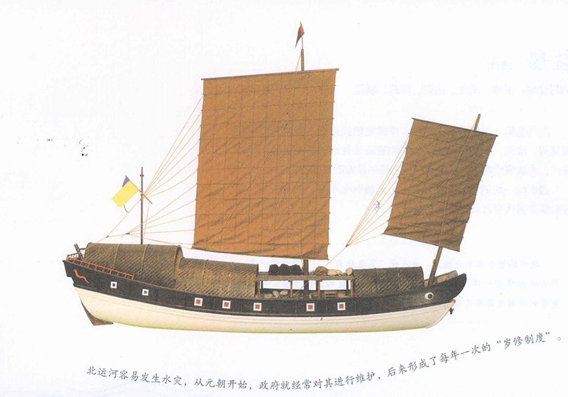 潞河漕船